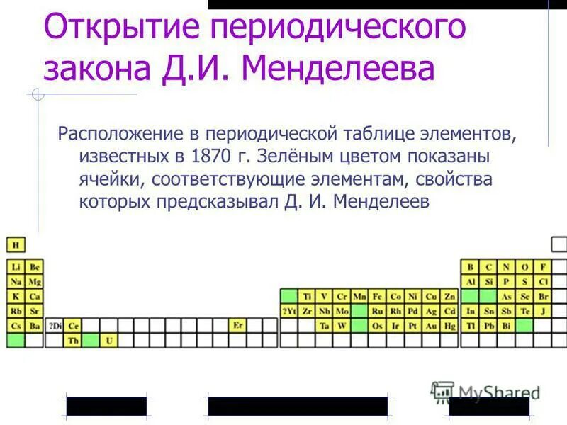 Тест по теме периодический закон менделеева