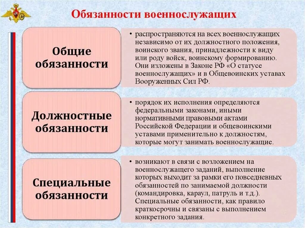 Качественное выполнение обязанностей. Должностные и специальные обязанности военнослужащих. Должностные обязанности военнослужащих примеры. Обязанности военнослужащего. Обязанностивоенослужащего.