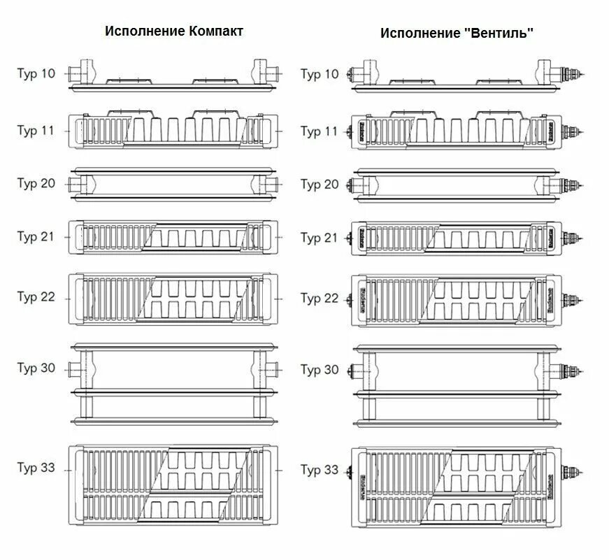 Радиаторы отопления 11. Тип 21 радиаторы стальные Будерус. Радиатор стальной панельный Тип 11 км Compact. Радиаторы отопления Будерус тип35с. Тип 10 радиаторы отопления Будерус.