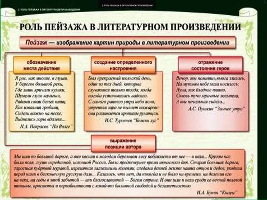 Перечислите литературные произведения. Роль пейзажа в литературном произведении. Функции пейзажа в литературном произведении. Роль пейзажа в художественном произведении. Что такое пейзаж в литературном произведении.