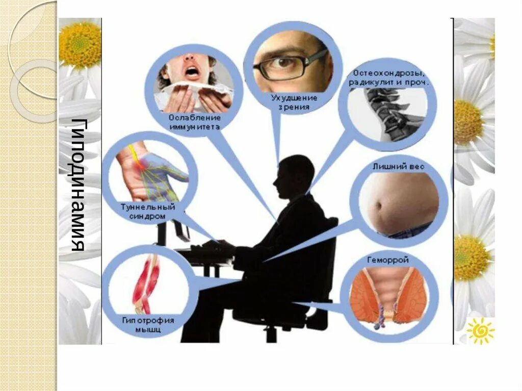 Гиподинамия. Нарушение сердечно сосудистой системы. Гиподинамия влияние на организм. Гипокинезия классификация. Гипокинезия и гиподинамия.