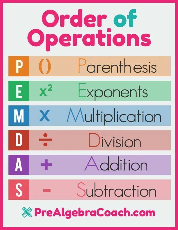 To be on the order of. Operation order. order of operations in math. to order. order of athlestan.
