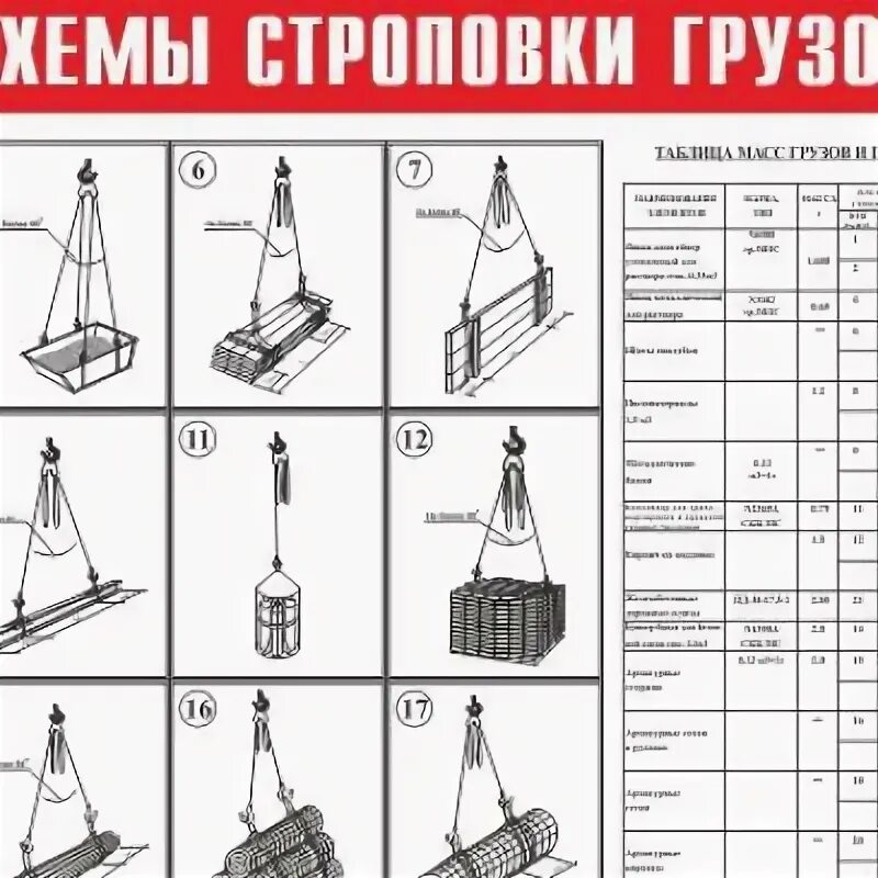 Для проверки надежности строповки груза необходимо. Строповка оконных блоков ПВХ. Hitachi ZX 330 схема строповки. Схема строповки балки. Схема строповки емкости.