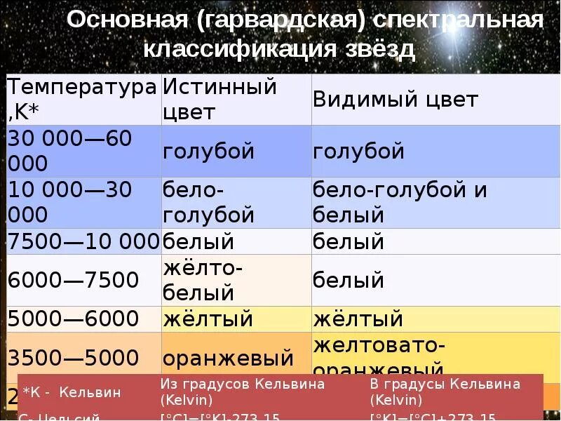 Сколько температура звезды