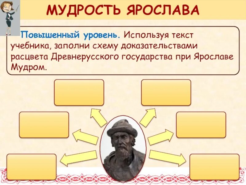 Государство русь при ярославе мудром история. Расцвет при Ярославе мудром. Расцвет Руси при Ярославе мудром. Расцвет древнерусского государства при Ярославе мудром. Слайд Русь при Ярославе мудром.