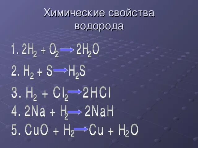 Химические свойства водорода 8 класс кратко