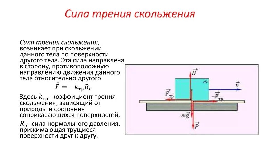 Сила трения сила гравитационной природы хаотическое тепловое. Формула для вычисления модуля силы трения скольжения. Сила трения скольжения зависит от реакции опоры. Формула силы трения скольжения в физике. Формула трения скольжения по физике.