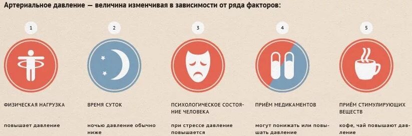 Высокое артериальное давление причины. Причины изменения артериального давления. Факторы вызывающие повышение артериального давления. Причины повышения давления. Давление после обеда