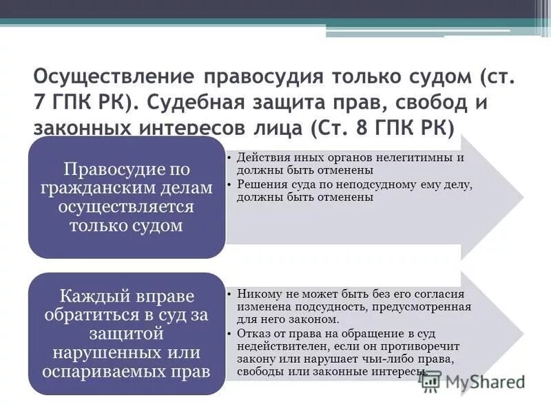 7 гпк. 390. статья 67 гпк рф. концепции иска в гпп. основания для отказа в принятии искового заявления.