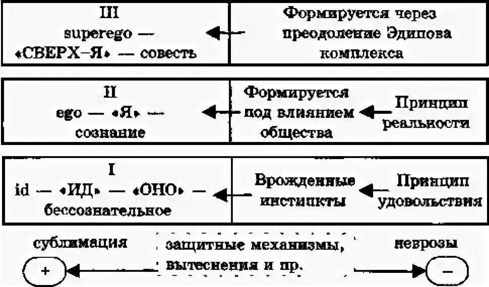 Система сверх