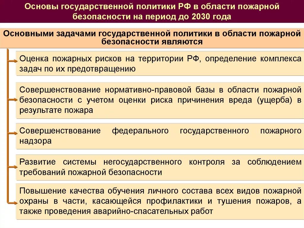 Приоритетные направления гражданской. Государственная политика в области пожарной безопасности. Нормативное правовое регулирование в области пожарной безопасности. Основы государственной политики в области ГПН. Политика в области противопожарной безопасности.