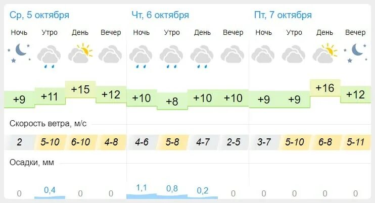Gismeteo погода на октябрь месяц. Gismeteo погода на октябрь месяц. Погода гисметео. Гисметео тула. Погода на завтра.