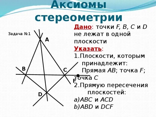 Точки a b c d лежат. Точки f b c и d не лежат в одной плоскости. Точки a b c d не лежат в одной плоскости. Точки a b c d лежат в одной плоскости. Дано точки a b c не лежат в одной плоскости.