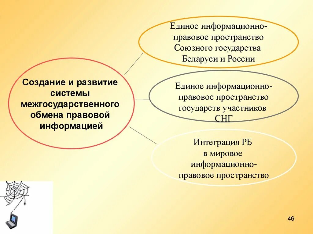 Государственная система правовой информации РБ. Построение единого информационно-правового пространства. Информационное пространство государства. Правовая система Беларуси.