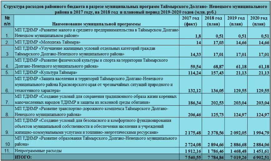 Какие статьи бюджета являются расходами. Статьи расходов бюджета. Статьи расходов бюджетного учреждения. Статьи расходов в бюджете расшифровка. Статьи расходов бюджета расшифровка 2020.