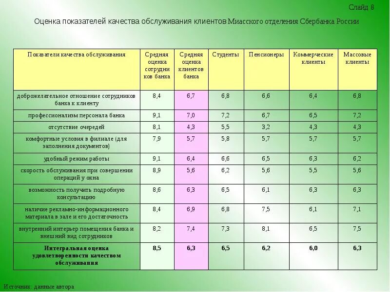 Критерии качества обслуживания потребителей. Показатели оценки качества услуг. Показатели оценки качества обслуживания. Оценка качества обслуживания покупателей. Организации показатели оценки условий