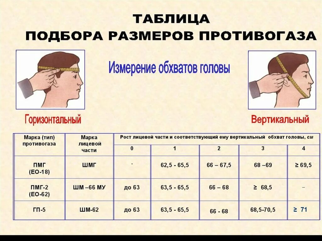 Размер головы для противогаза. Таблица размеров противогазов гп-7. размеры противогаза гп-5 таблица. противогаз гп-7 размеры таблица. размер противогаза гп 7.