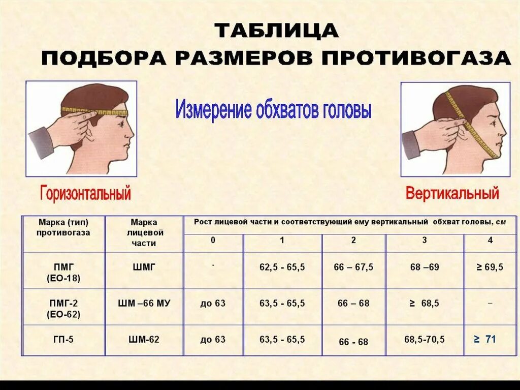 Таблица размеров противогазов ГП-7. Противогаз ГП-7 Размеры таблица. Размеры противогаза ГП-5 таблица. Размер противогаза ГП 7. Размер гражданского противогаза