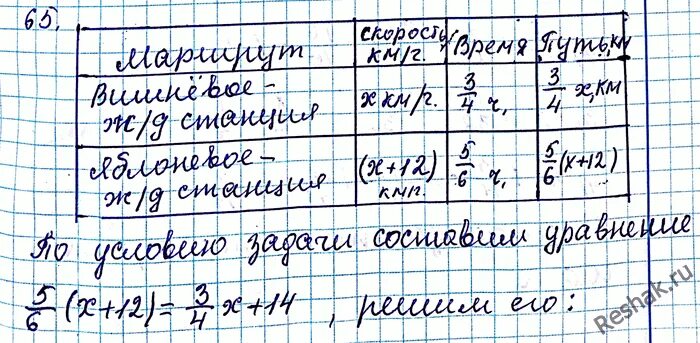 25 65 ответ 65. Из села Вишневое в село яблоневое расстояние. Из села Вишневое в село яблоневое расстояние между которыми равно. Из села вишнёвое в село яблоневое таблица. Из села Вишневое в село яблоневое расстояние между которыми 15.