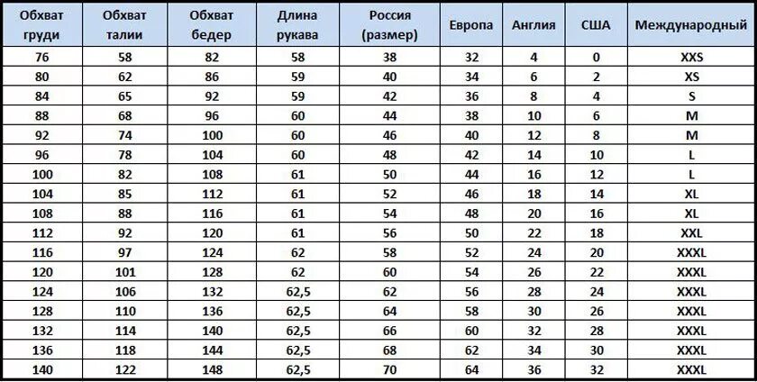 Размер 46 бедра. Таблица размеров женской одежды. обхват бедер талии и российский размер. 48 российский размер параметры. американские размеры обхвата бедер.