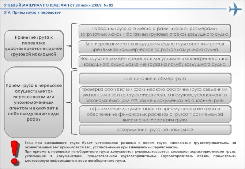 Правила приемов груза. Прием груза к перевозке. Порядок приема груза к перевозке. Общие правила воздушных перевозок пассажиров, багажа. Чек-лист по принятию грузов к перевозке грузов.