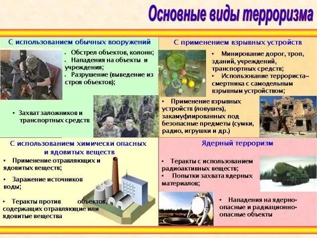 Действия при обнаружении признаков отравляющих веществ