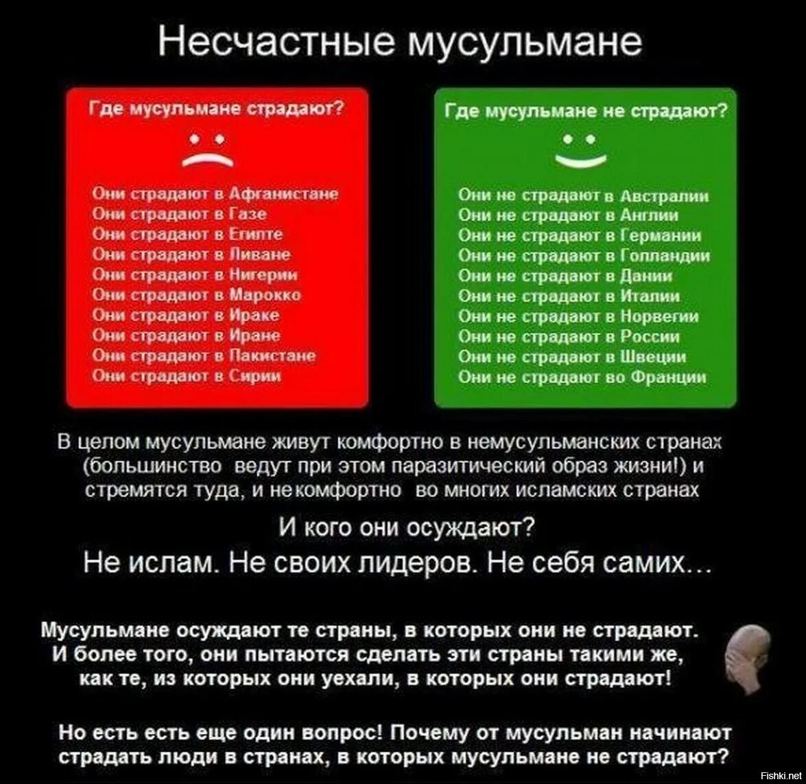 Что запрещено делать мусульманам. Несчастные мусульмане. что нельзя мусульманам. какие запреты у мусульман. что нельзя делать мусульманам в исламе.