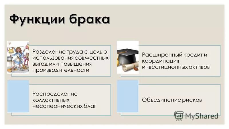 основные функции брака. институт семьи и брака презентация. брак как социальный институт обществознание. семья и брак функции семьи. функции брака с примерами.