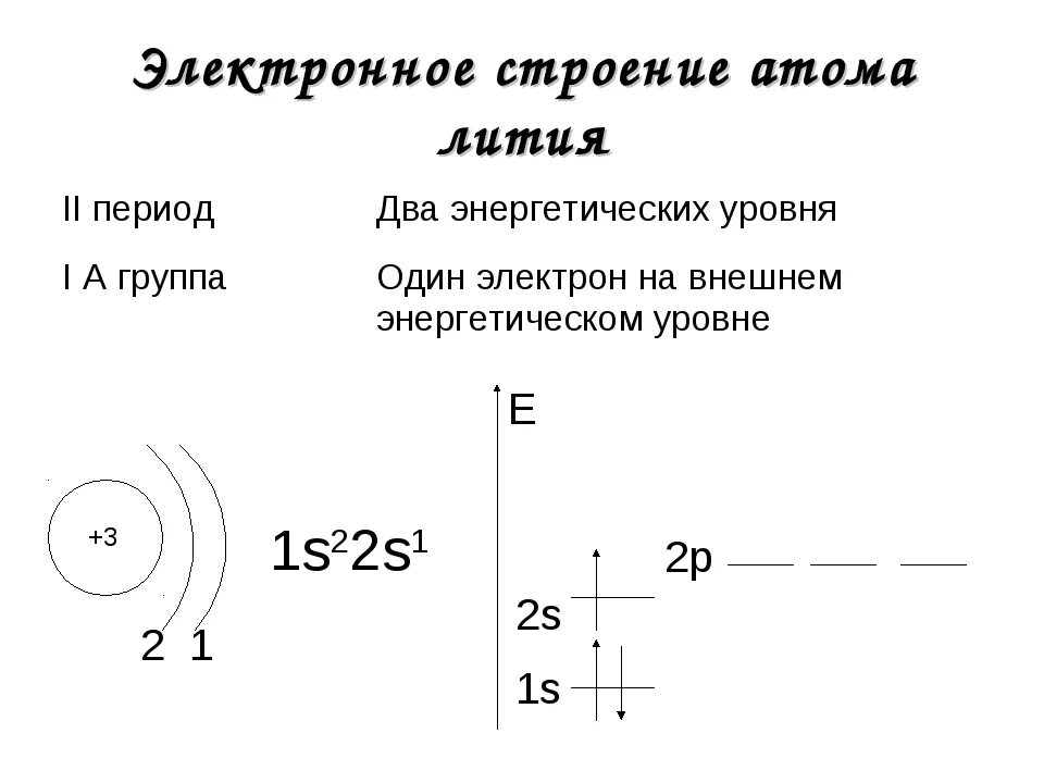 Схема строения атома бериллия. Строение электронных оболочек атомов бериллия. Схема строения электронной оболочки атома бериллия. Схема электронной оболочки бериллия.