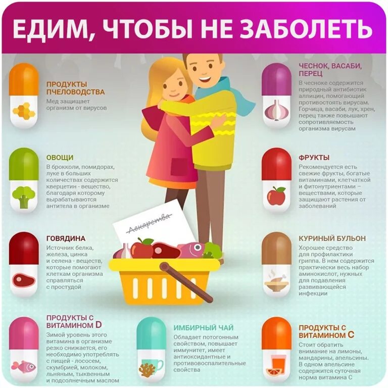 Продукты от простуды и гриппа. Продукты чтобы не болеть. Еда при простуде и гриппе. Лайфхаки чтобы не болеть. Что едят при орви