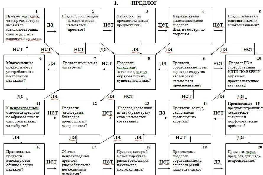 7 класс предлог 1 вариант тест. Кроссворд на тему предлог. составить кроссворд на тему предлог. кроссворд по русскому языку 7 класс предлоги. кроссворд на тему предлог 7 класс.