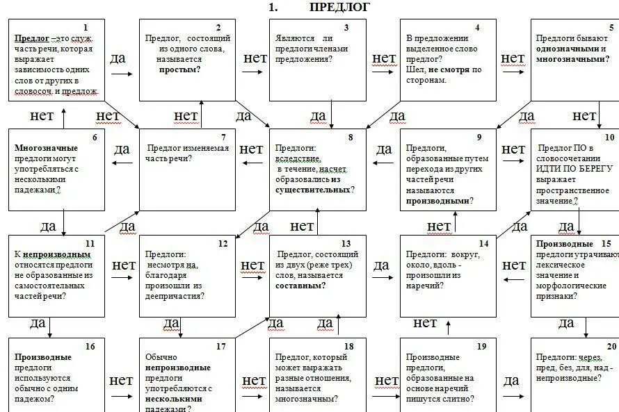 7 класс предлог 1 вариант тест ответы. Кроссворд предлог. Кроссворд на тему предлог. Составить кроссворд по теме предлог. Кроссворд по предлогам 7 класс с ответами.