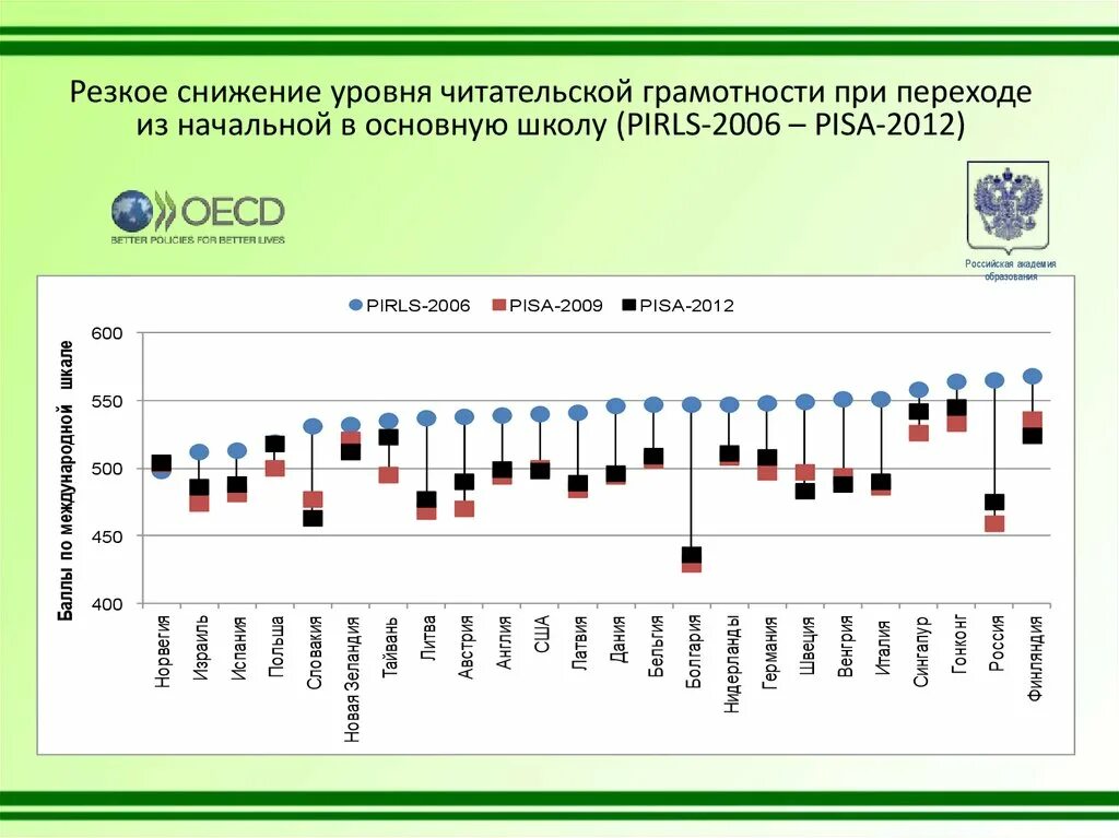 Проверка читательской грамотности 2 класс с ответами. Уровни читательской грамотности в начальной школе. Уровни читательской грамотности по ПИРЛС. Уровни читательской грамотности таблица. Уровни читательской грамотности Pisa уровни.