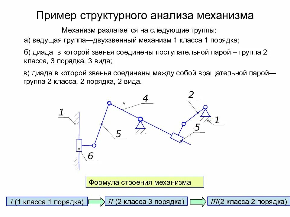 Структурная схема ТММ. Структурное исследование механизма ТММ. Структурная формула механизма ТММ. Рычажный механизм схема ТММ С решением.