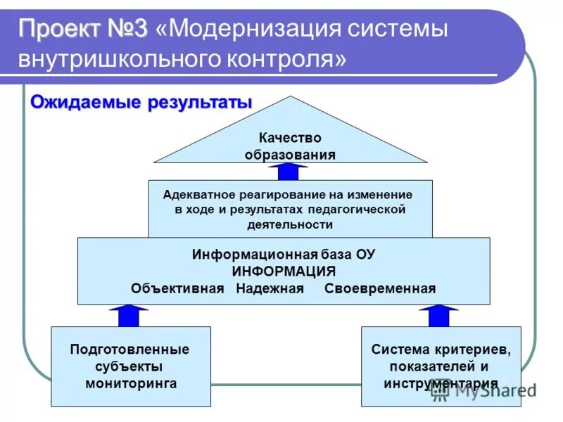 Мониторинг ожидаемых результатов. Ожидаемые результаты экологического воспитания. Индикаторы в системе мониторинга. Виды образовательного мониторинга. Система мониторинга качества образования.