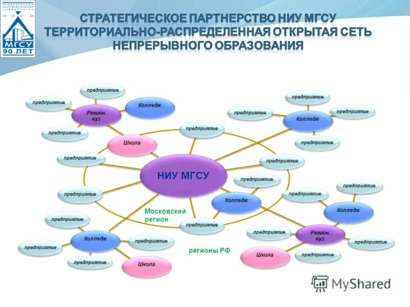 МГСУ. МГСУ открытая сеть. Школа МГСУ. НИУ МГСУ библиотека. Ниу мгсу расписание