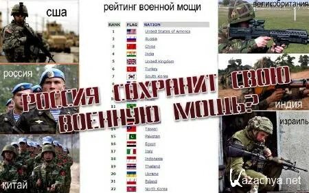 Страны в военном моще