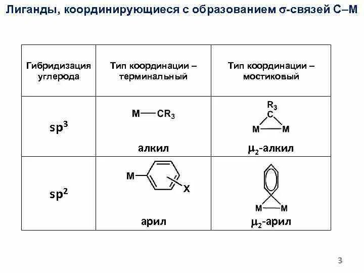 Металлоорганические соединения. Формальдегид гибридизация. Гибридизация альдегидов. Металлоорганические соединения гибридизация.