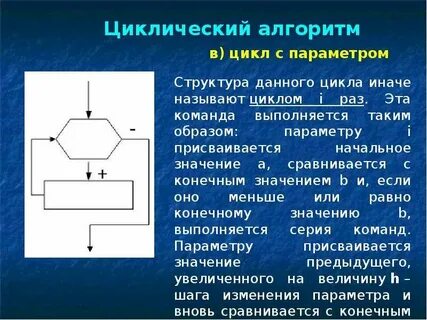 Тема алгоритмизация