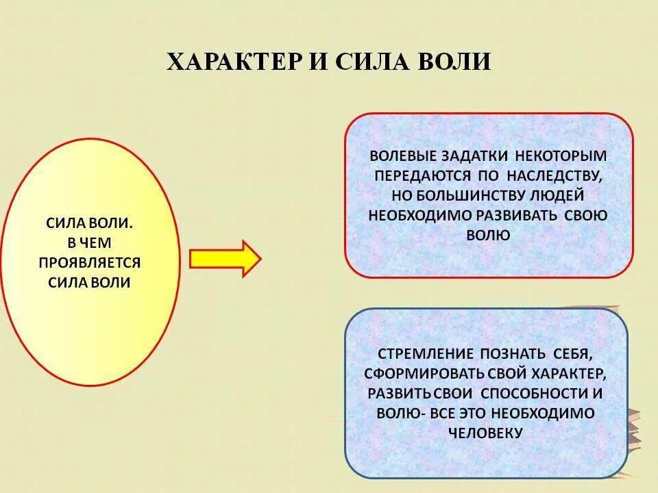 Что такое воля человека