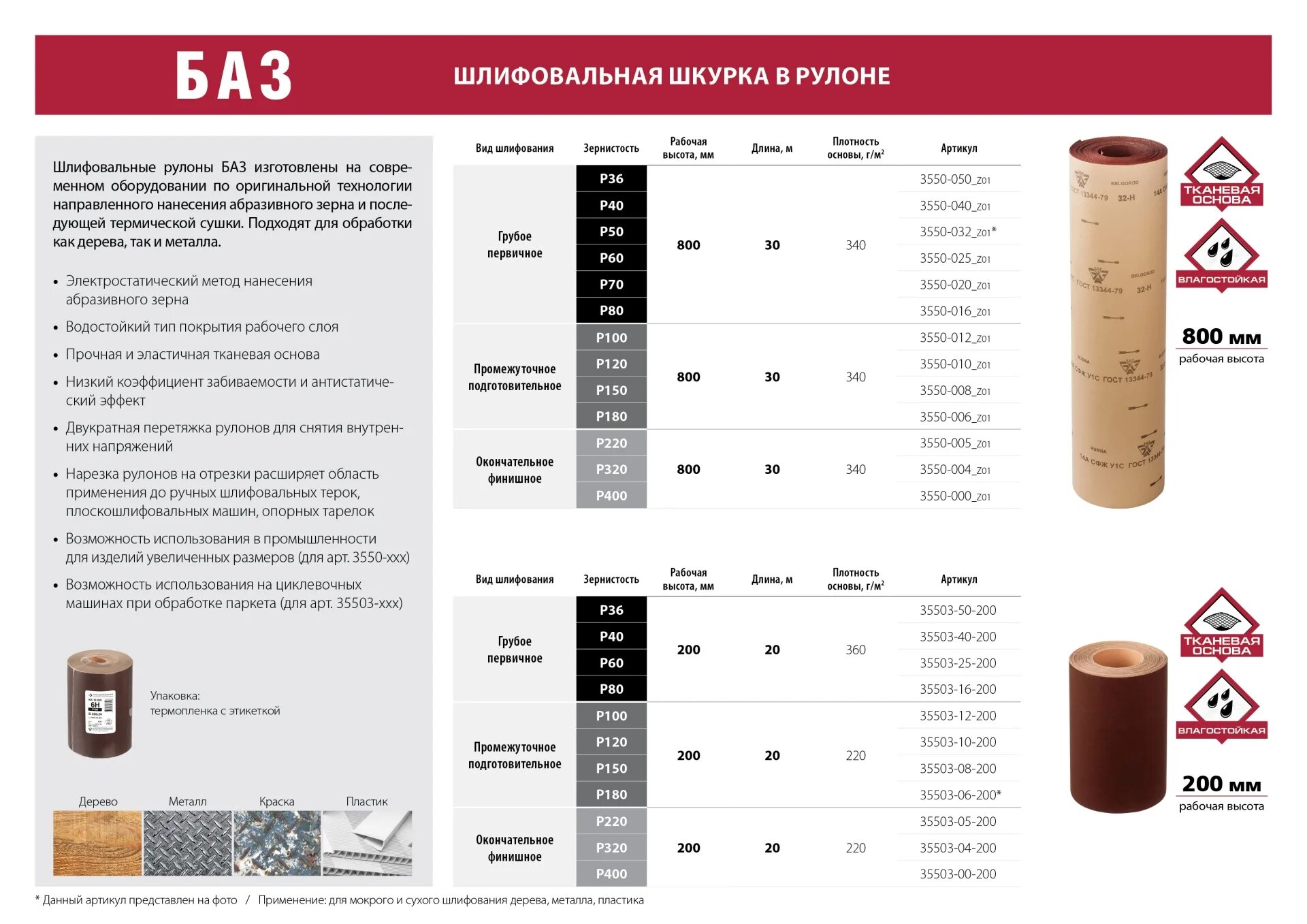 Зернистость для шлифовки. Шкурка шлифовальная 14а м40 ш 800мм. Шлифовальная бумага зернистость таблица р100. Шкурка шлифовальная м40/р400 100мм. Шлифовальная бумага зернистость а150.