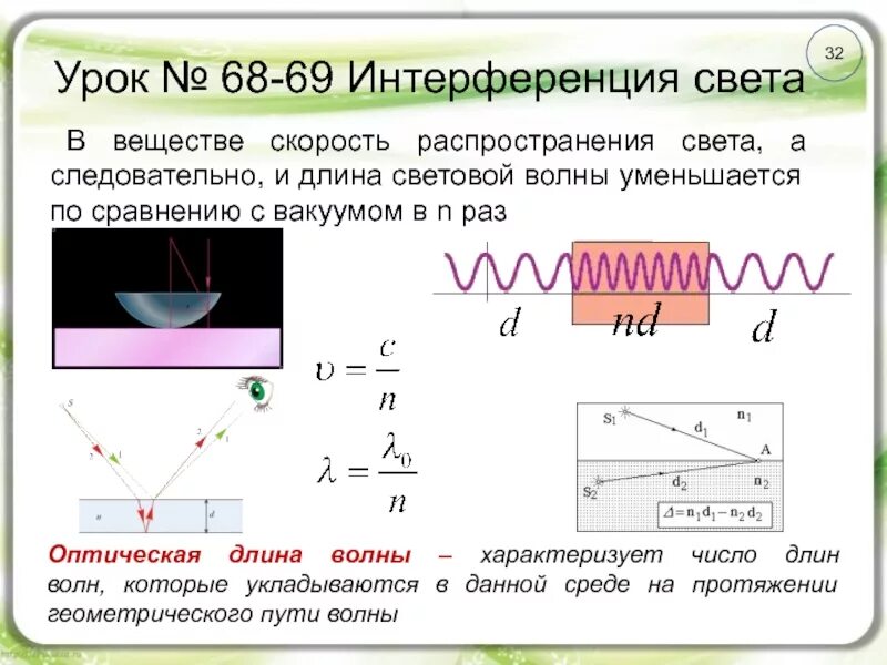 Интерференция прибор. Интерференция света. Длина волны интерференция. Длина световой волны. Интерференция света это световых волн.