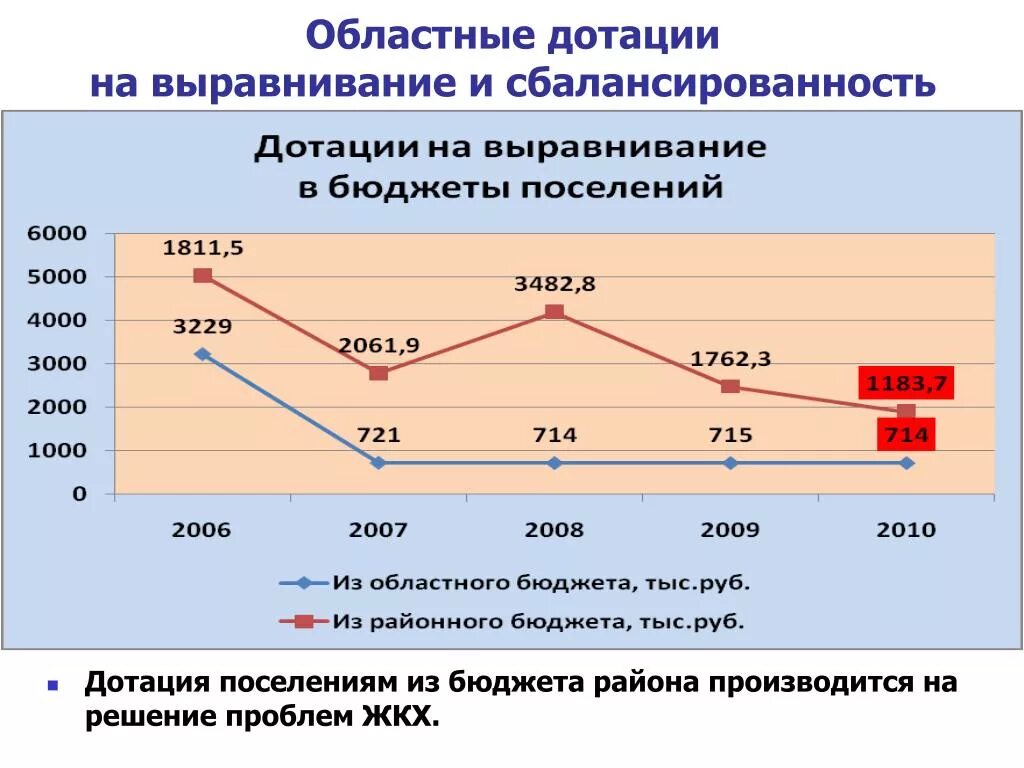 Дотации на сбалансированность и выравнивание. Дотация на сбалансированность бюджета это. Дотация на сбалансированность бюджетам поселений. Дотации это. Фонд дотаций