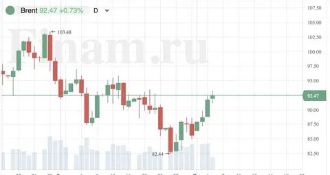 Нефти в сутки