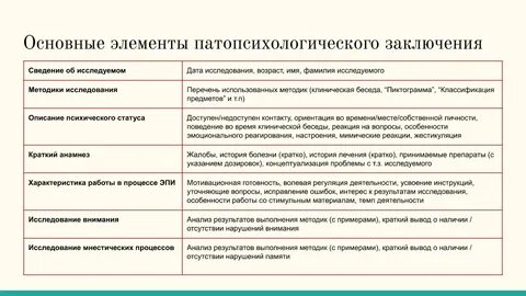 Виды психологических заключений