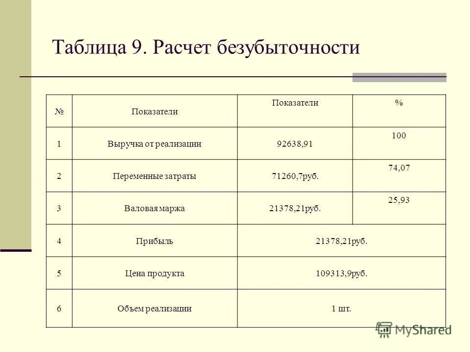 Как посчитать девять дней. Как посчитать девять дней