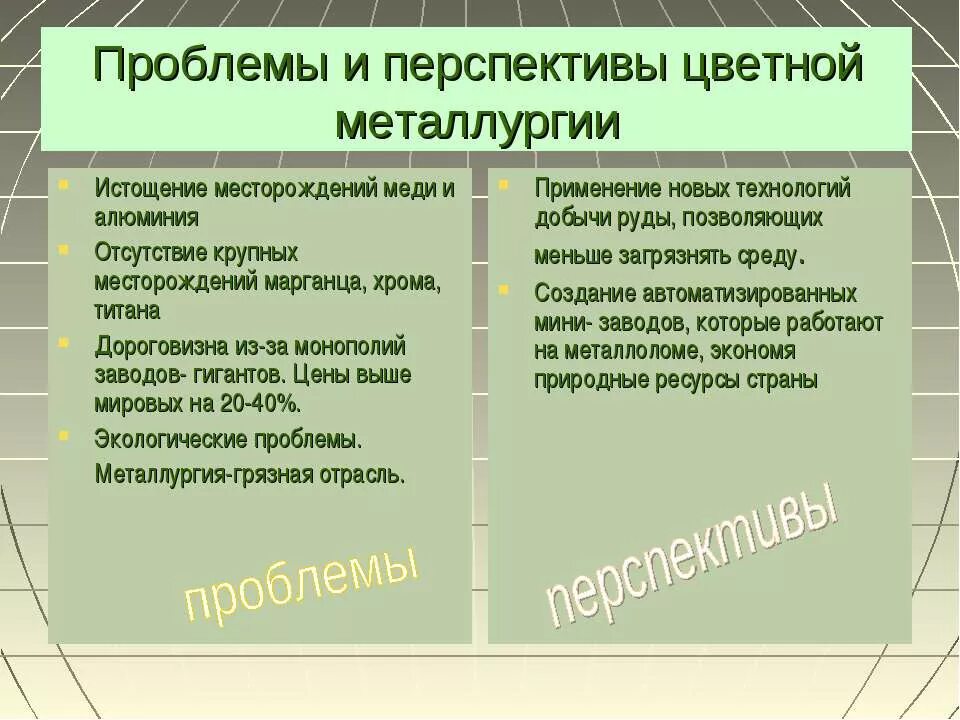 Современные тенденции развития черной металлургии. Проблемы и перспективы цветной металлургии. Экологические проблемы цветной металлургии. Проблемы цветной металлургии. Природоохранные и экологические проблемы цветной металлургии.