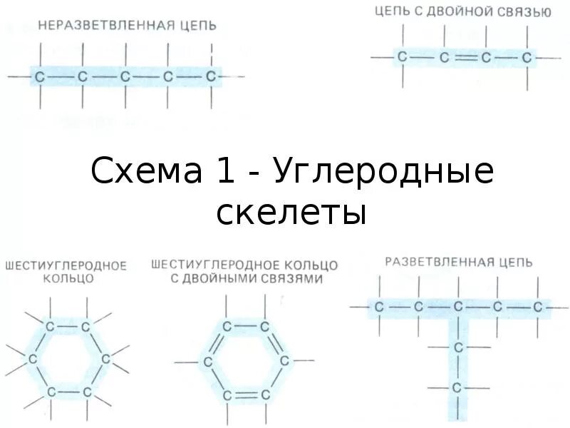 Углеродный скелет. Линейные Цепочки углеродного скелета. Неразвлетный углеродный скелет.