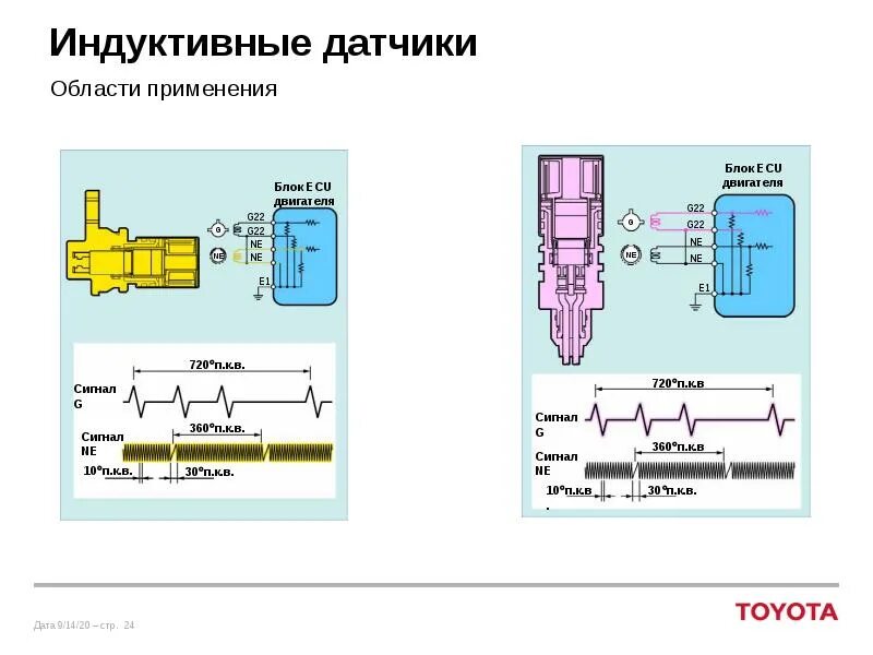 Индуктивный датчик перемещения для измерения толщины ленты. Индукционный датчик принцип работы схема включения. Индуктивные контакты. Функциональная схема индуктивного датчика. Индуктивный датчик устройство и принцип действия.