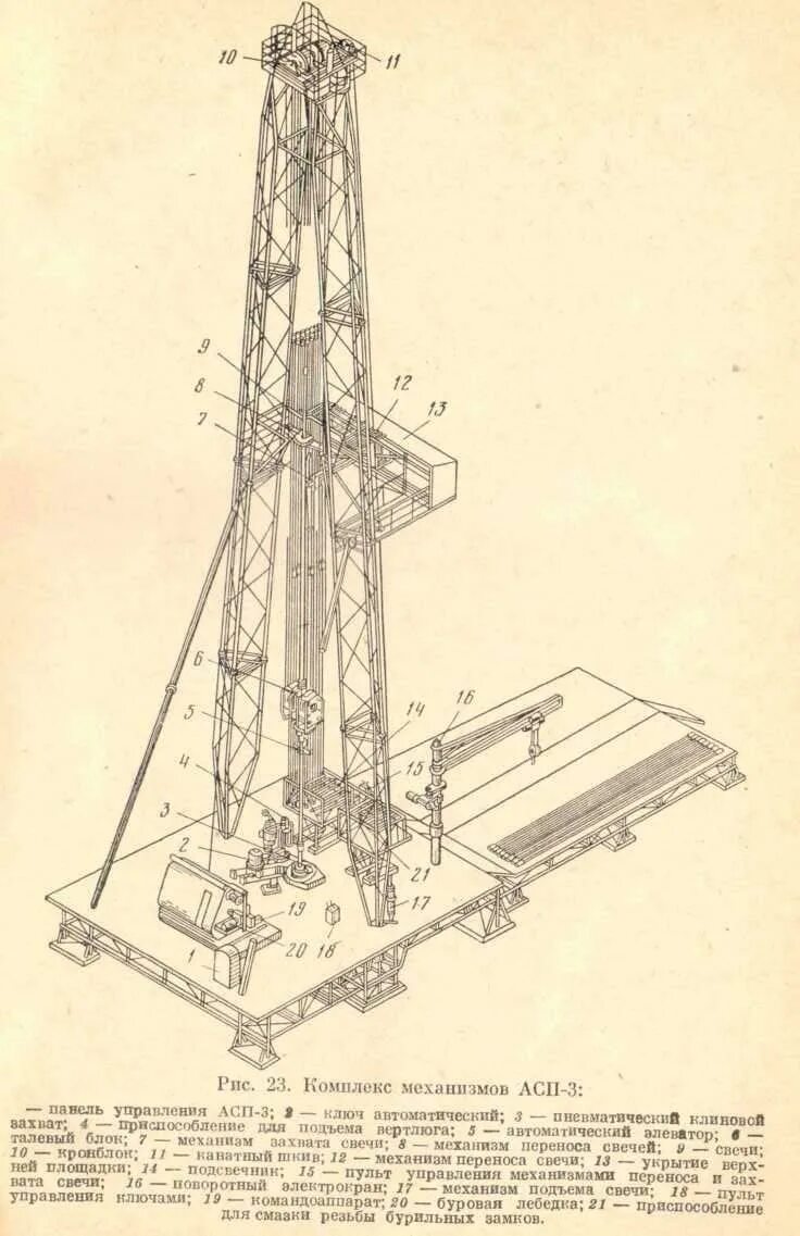 Комплекс бурова. Спуско подъемный механизм АСП на буровой установки. Механизмы АСП В бурении. Комплекс АСП В бурении. Механизм АСП буровой установки.